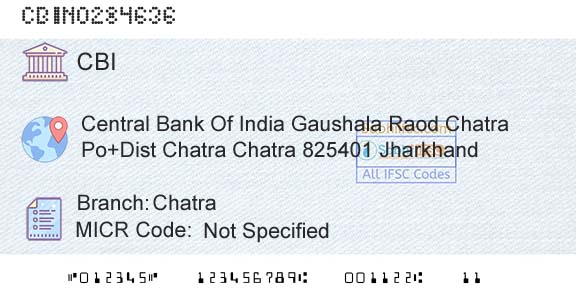 Central Bank Of India ChatraBranch 