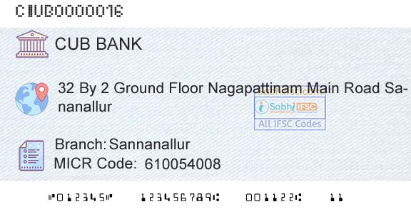 City Union Bank Limited SannanallurBranch 