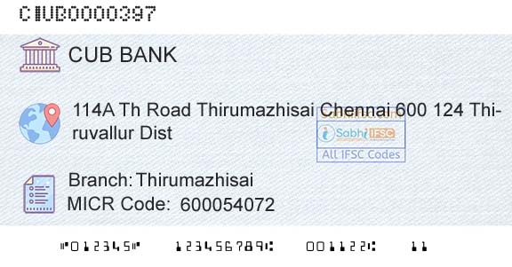 City Union Bank Limited ThirumazhisaiBranch 