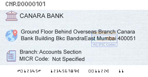 Canara Bank Accounts SectionBranch 