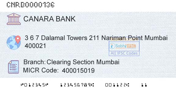 Canara Bank Clearing Section MumbaiBranch 