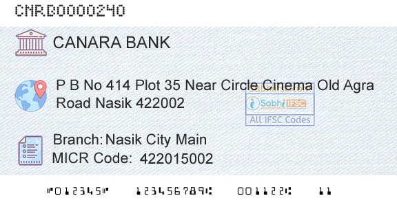 Canara Bank Nasik City MainBranch 