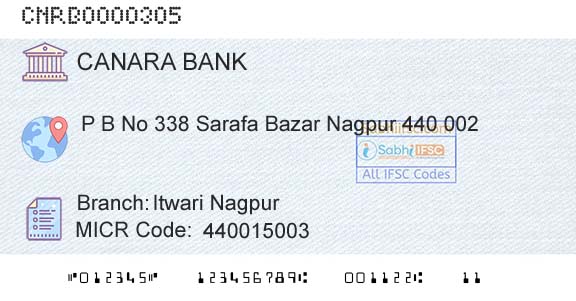 Canara Bank Itwari NagpurBranch 
