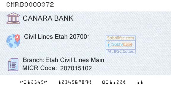 Canara Bank Etah Civil Lines Main Branch 
