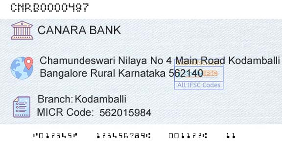 Canara Bank KodamballiBranch 