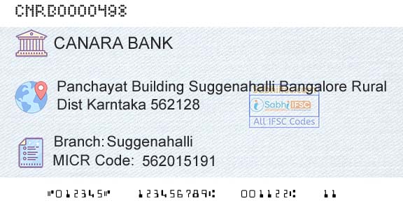 Canara Bank SuggenahalliBranch