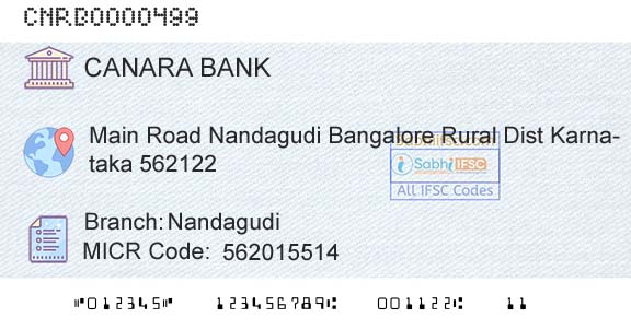 Canara Bank NandagudiBranch 