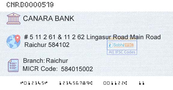Canara Bank RaichurBranch 