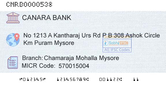 Canara Bank Chamaraja Mohalla MysoreBranch 