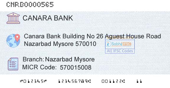 Canara Bank Nazarbad MysoreBranch 