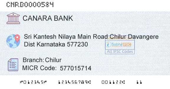 Canara Bank ChilurBranch 
