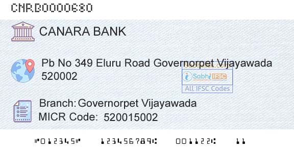 Canara Bank Governorpet VijayawadaBranch 