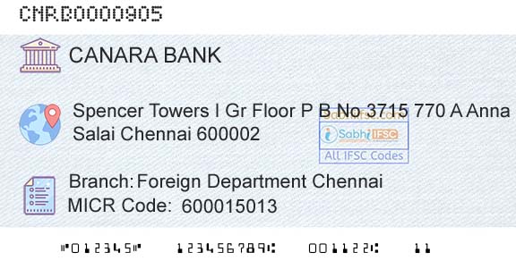 Canara Bank Foreign Department ChennaiBranch 