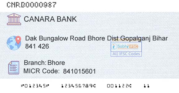 Canara Bank BhoreBranch 