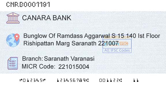 Canara Bank Saranath VaranasiBranch 