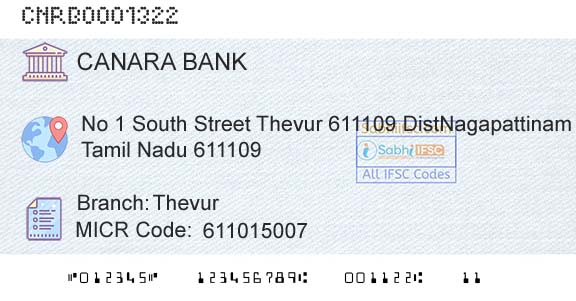 Canara Bank ThevurBranch 