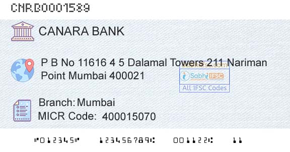 Canara Bank MumbaiBranch 