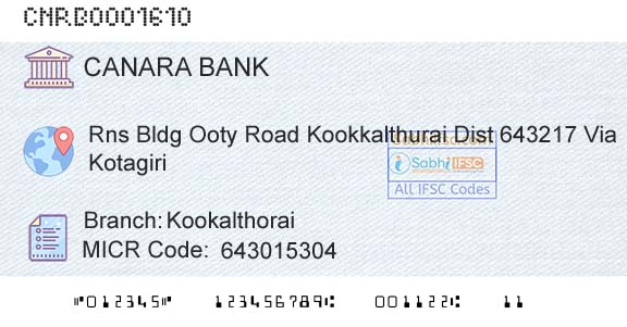 Canara Bank KookalthoraiBranch 
