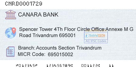 Canara Bank Accounts Section TrivandrumBranch 