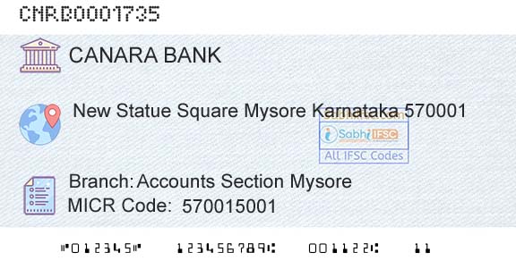 Canara Bank Accounts Section MysoreBranch 