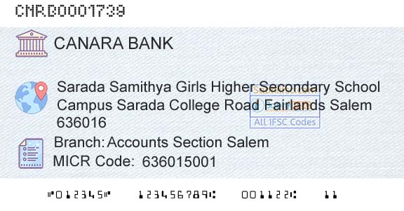 Canara Bank Accounts Section SalemBranch 