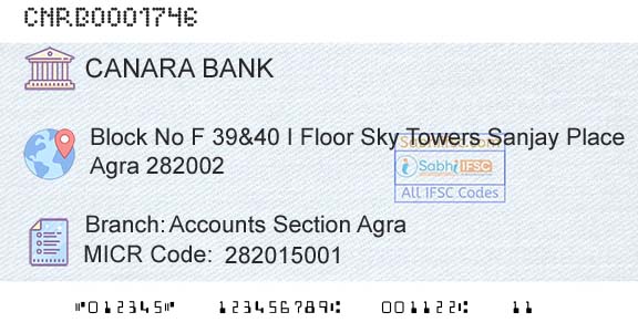 Canara Bank Accounts Section AgraBranch 