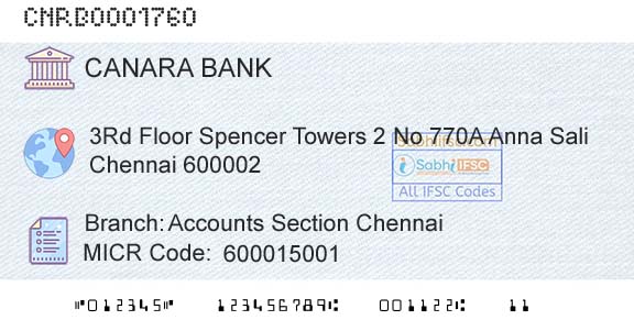 Canara Bank Accounts Section ChennaiBranch 