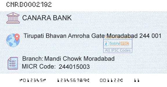 Canara Bank Mandi Chowk MoradabadBranch 