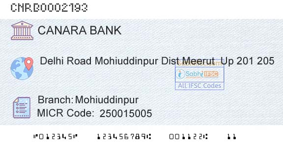 Canara Bank MohiuddinpurBranch 