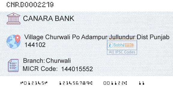 Canara Bank ChurwaliBranch 