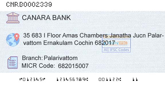 Canara Bank PalarivattomBranch 