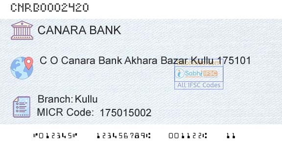 Canara Bank KulluBranch 