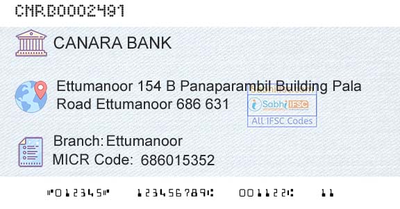 Canara Bank EttumanoorBranch 