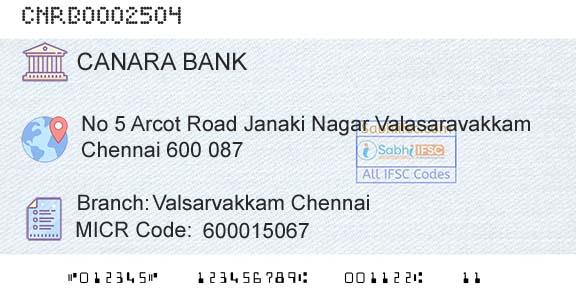 Canara Bank Valsarvakkam ChennaiBranch 