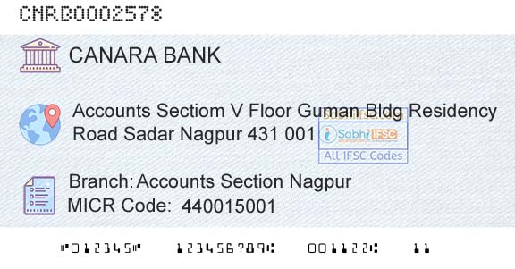 Canara Bank Accounts Section NagpurBranch 