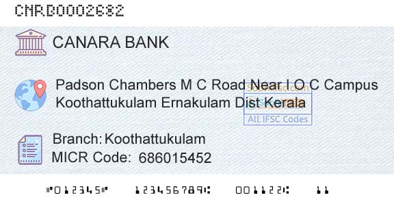 Canara Bank KoothattukulamBranch 