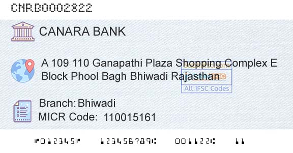 Canara Bank BhiwadiBranch 