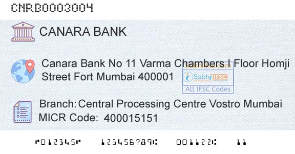 Canara Bank Central Processing Centre Vostro MumbaiBranch 