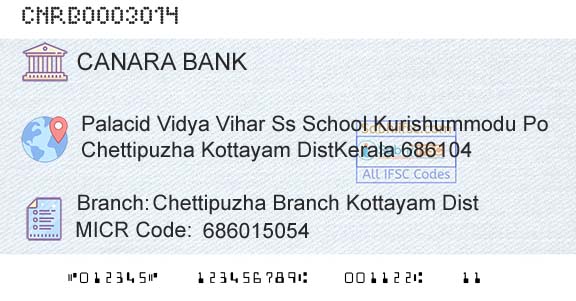 Canara Bank Chettipuzha Branch Kottayam Dist Branch 