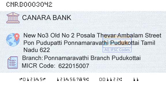 Canara Bank Ponnamaravathi Branch PudukottaiBranch 