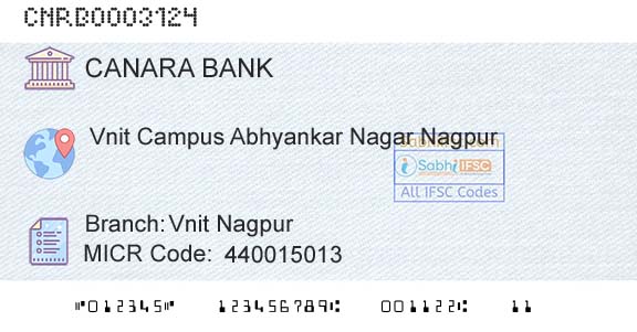 Canara Bank Vnit NagpurBranch 