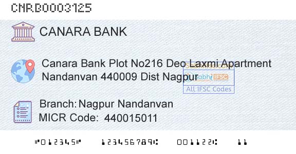 Canara Bank Nagpur NandanvanBranch 
