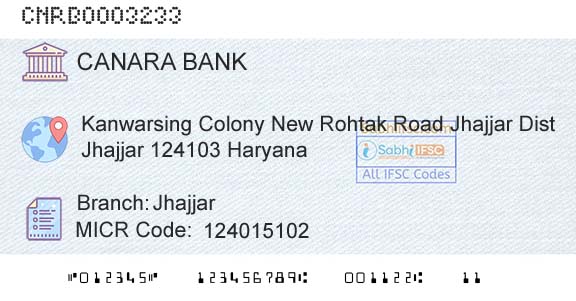 Canara Bank JhajjarBranch 
