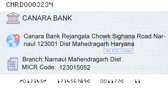 Canara Bank Narnaul Mahendragarh DistBranch 