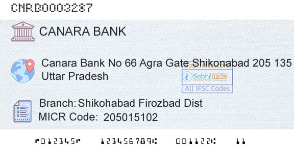 Canara Bank Shikohabad Firozbad Dist Branch 