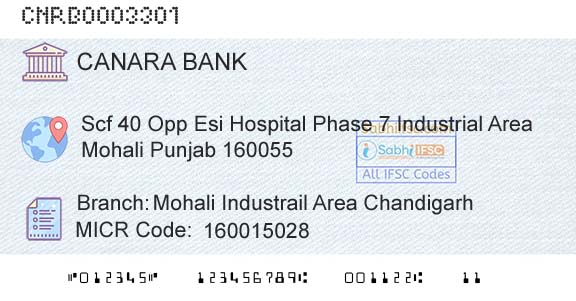 Canara Bank Mohali Industrail Area ChandigarhBranch 