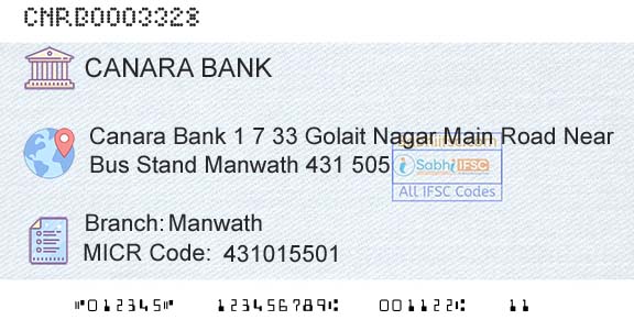 Canara Bank ManwathBranch 