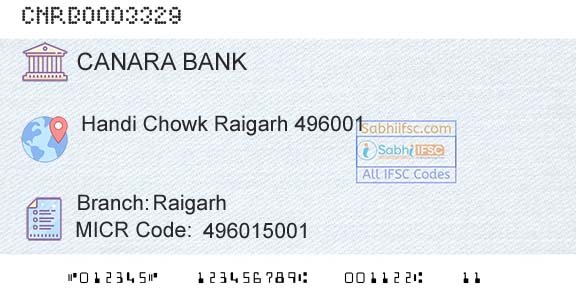 Canara Bank RaigarhBranch 
