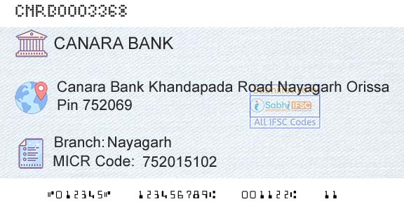 Canara Bank NayagarhBranch 