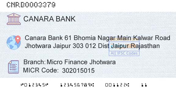 Canara Bank Micro Finance JhotwaraBranch 